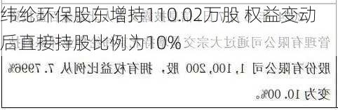 纬纶环保股东增持110.02万股 权益变动后直接持股比例为10%