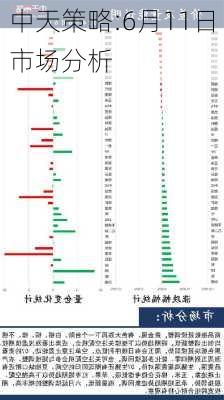 中天策略:6月11日市场分析