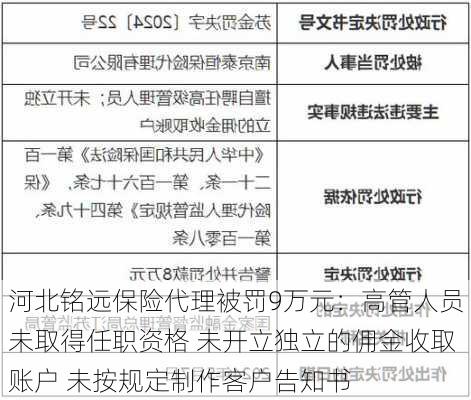 河北铭远保险代理被罚9万元：高管人员未取得任职资格 未开立独立的佣金收取账户 未按规定制作客户告知书