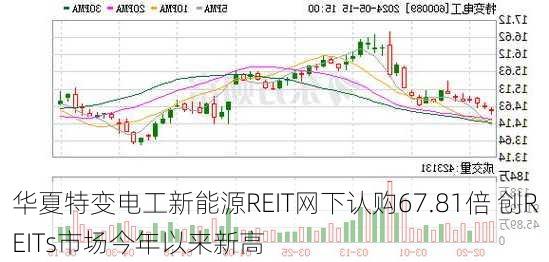 华夏特变电工新能源REIT网下认购67.81倍 创REITs市场今年以来新高