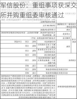 军信股份：重组事项获深交所并购重组委审核通过