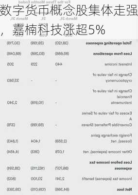 数字货币概念股集体走强，嘉楠科技涨超5%