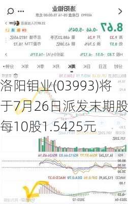 洛阳钼业(03993)将于7月26日派发末期股息每10股1.5425元