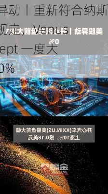 美股异动丨重新符合纳斯达克规定，Venus Concept 一度大涨170%