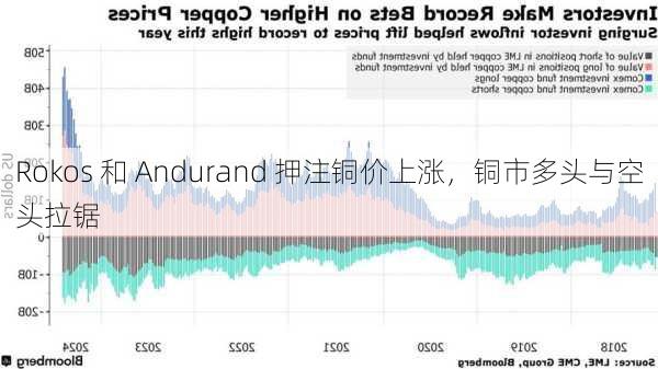 Rokos 和 Andurand 押注铜价上涨，铜市多头与空头拉锯