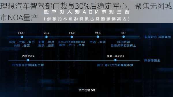 理想汽车智驾部门裁员30%后稳定军心，聚焦无图城市NOA量产