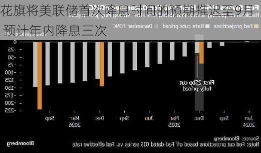 花旗将美联储首次降息时间的预期推迟至9月 预计年内降息三次