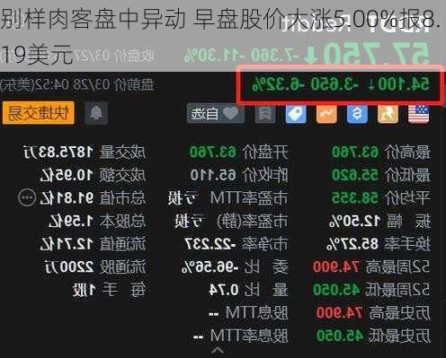 别样肉客盘中异动 早盘股价大涨5.00%报8.19美元