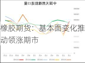 橡胶期货：基本面变化推动领涨期市