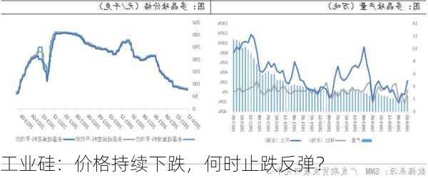 工业硅：价格持续下跌，何时止跌反弹？