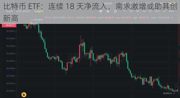 比特币 ETF：连续 18 天净流入，需求激增或助其创新高