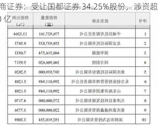 浙商证券：受让国都证券 34.25%股份，涉资超 40 亿