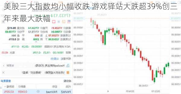 美股三大指数均小幅收跌 游戏驿站大跌超39%创三年来最大跌幅