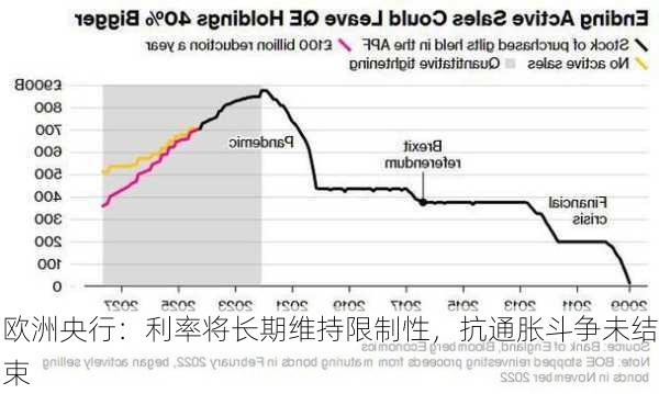 欧洲央行：利率将长期维持限制性，抗通胀斗争未结束