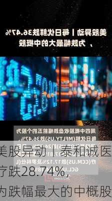 美股异动丨泰和诚医疗跌28.74%，为跌幅最大的中概股