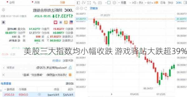 美股三大指数均小幅收跌 游戏驿站大跌超39%