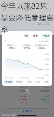 今年以来82只基金降低管理费率