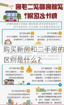 购买新房和二手房的区别是什么？