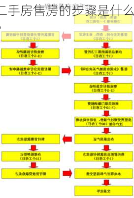 二手房售房的步骤是什么？