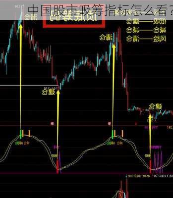 中国股市吸筹指标怎么看？