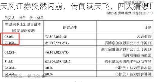 天风证券突然闪崩，传闻满天飞，四大猜想！