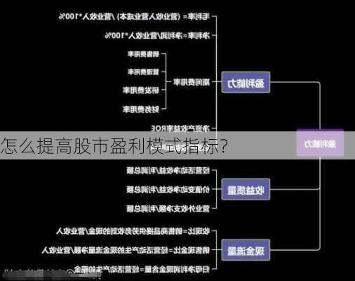 怎么提高股市盈利模式指标？