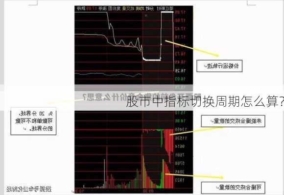 股市中指标切换周期怎么算？