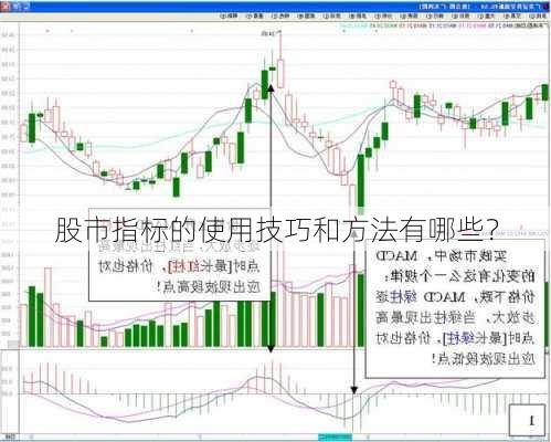 股市指标的使用技巧和方法有哪些？