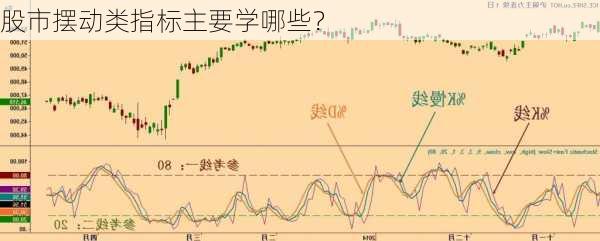 股市摆动类指标主要学哪些？