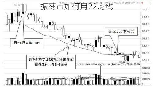 振荡市如何用22均线