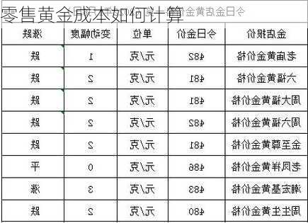 零售黄金成本如何计算