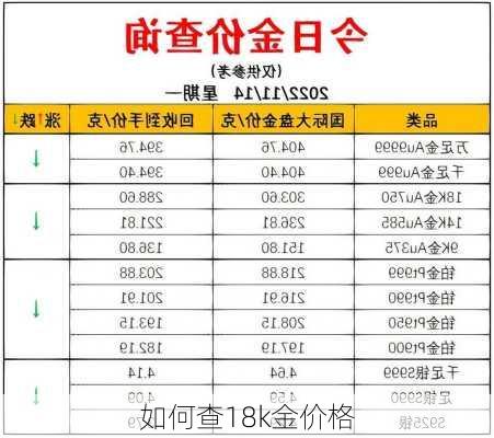 如何查18k金价格