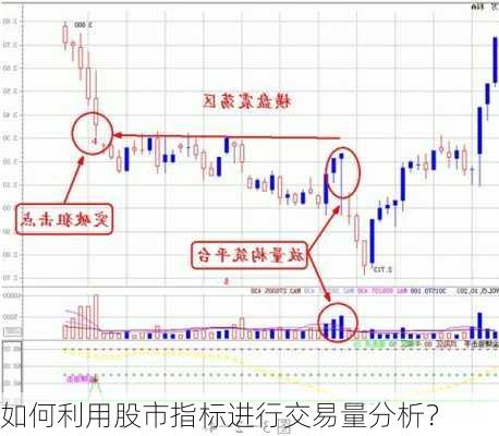 如何利用股市指标进行交易量分析？