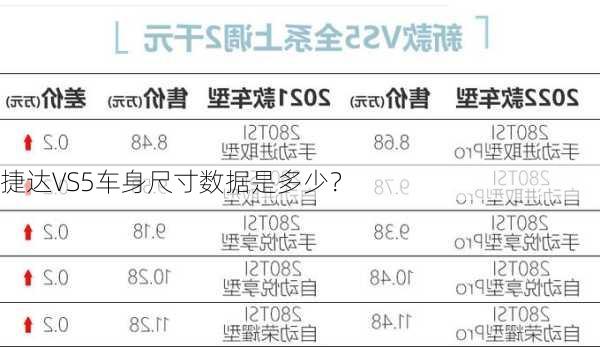 捷达VS5车身尺寸数据是多少？