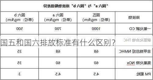 国五和国六排放标准有什么区别？