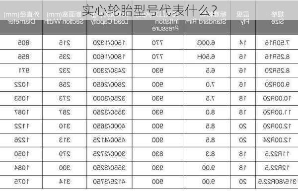 实心轮胎型号代表什么？