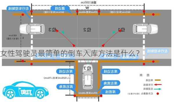 女性驾驶员最简单的倒车入库方法是什么？