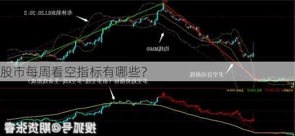 股市每周看空指标有哪些？