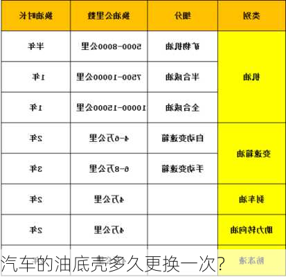 汽车的油底壳多久更换一次？