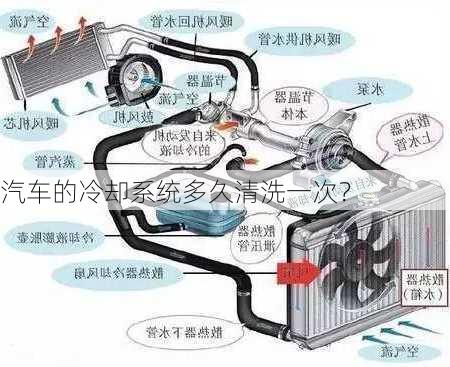 汽车的冷却系统多久清洗一次？