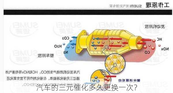 汽车的三元催化多久更换一次？