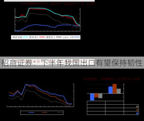 招商证券：下半年我国出口有望保持韧性