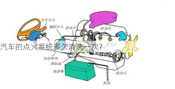 汽车的点火系统多久清洗一次？