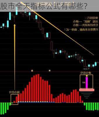 股市全天指标公式有哪些？