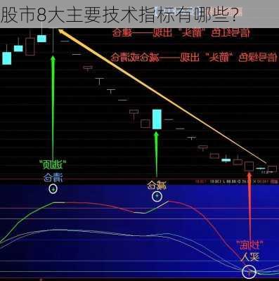 股市8大主要技术指标有哪些？