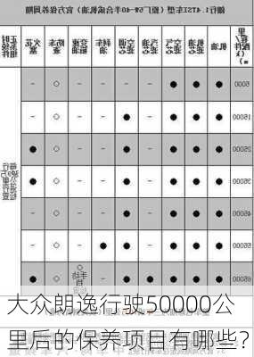 大众朗逸行驶50000公里后的保养项目有哪些？