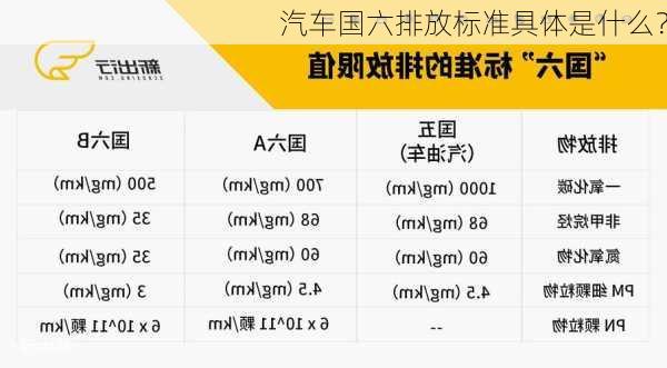 汽车国六排放标准具体是什么？