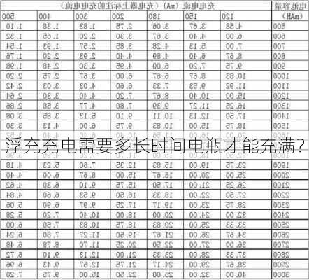 浮充充电需要多长时间电瓶才能充满？