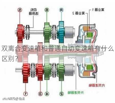 双离合变速箱和普通自动变速箱有什么区别？