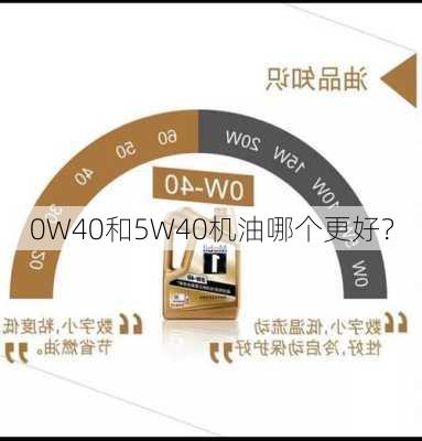 0W40和5W40机油哪个更好？